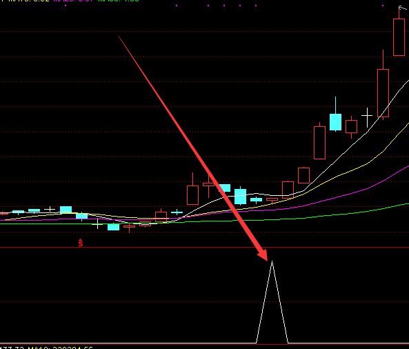 黑马版三浪主升浪选股公式-好运哒哒指标公式网