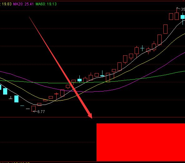 突破大涨的平台整理选股通达信指标公式-好运哒哒指标公式网