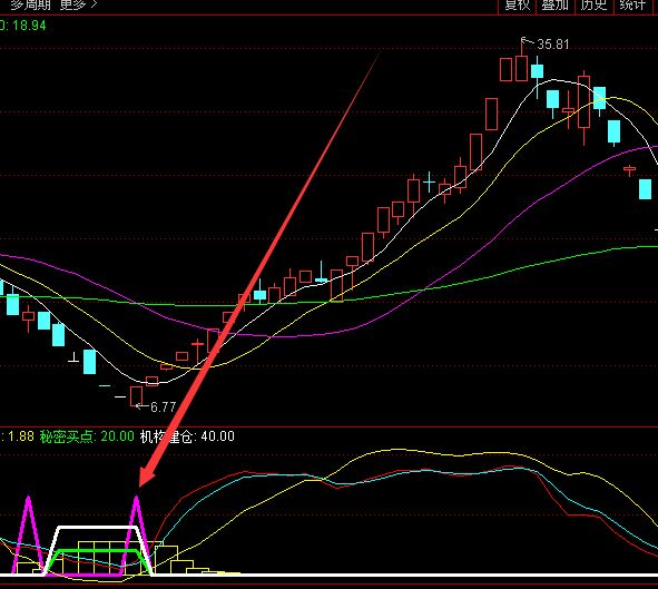 必挣选股技术起爆点选股股票指标公式源码-好运哒哒指标公式网