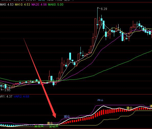 机构内部专用的通达信趋势分析指标公式-好运哒哒指标公式网