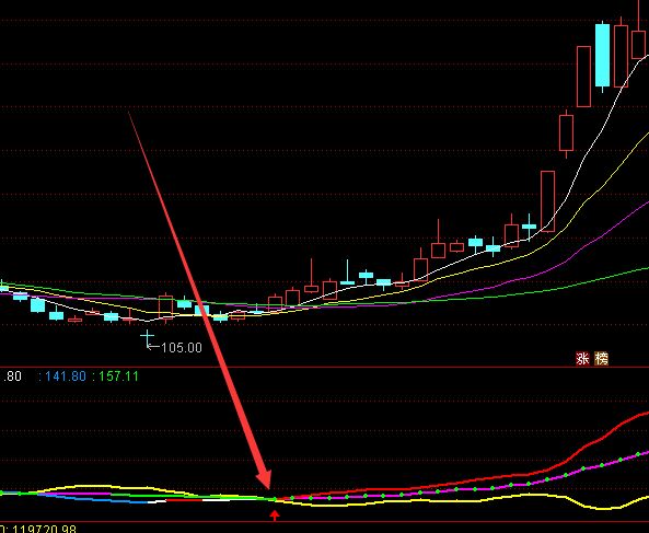 买点好准通达信最牛特色指标公式-好运哒哒指标公式网
