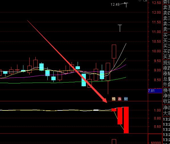 金装版通达信指标公式大全买入卖出-好运哒哒指标公式网