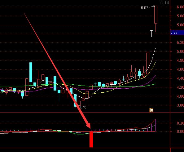 准到离普通达信私募绝密买点指标公式-好运哒哒指标公式网