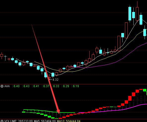 金钱版最昂贵通达信指标公式主力控盘-好运哒哒指标公式网