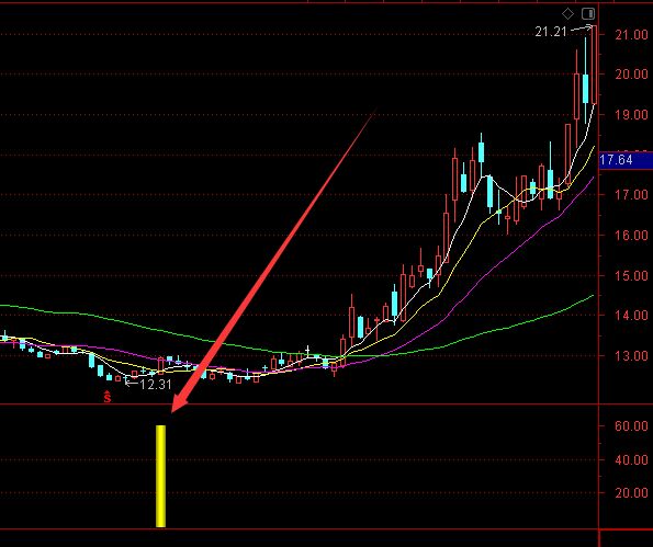 超级强势版通达信海洋寻底指标公式-好运哒哒指标公式网