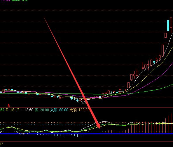 连续上涨通达信股价活跃度指标公式-好运哒哒指标公式网