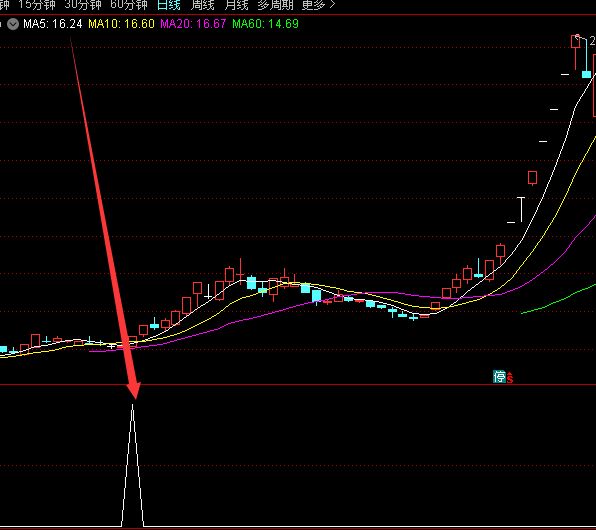 超短线暴利通达信短线买卖经典指标公式-好运哒哒指标公式网