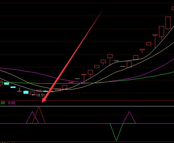 顶级好用的通达信股票公式-好运哒哒指标公式网