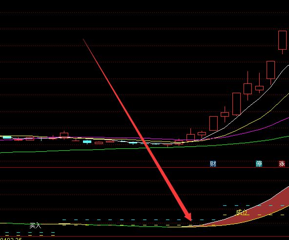 必挣版通达信钻石分时主图指标-好运哒哒指标公式网