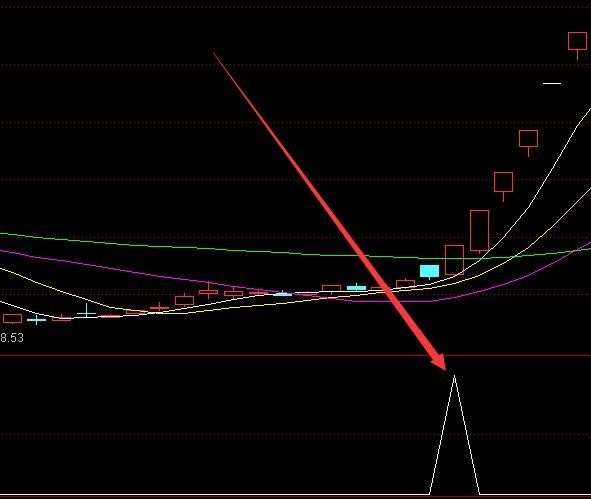 股票箱体指标公式选出大涨的公式-好运哒哒指标公式网