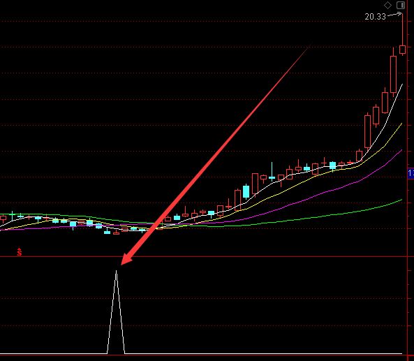 最牛成本集中度通达信选股指标公式-好运哒哒指标公式网