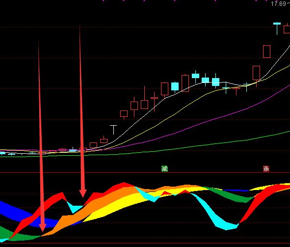 机构最新通达信短线主力资金指标公式-好运哒哒指标公式网