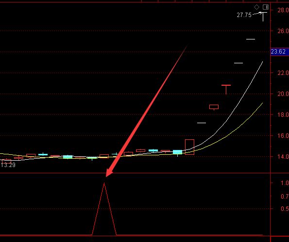 珍藏版股票最准十个选股公式-好运哒哒指标公式网