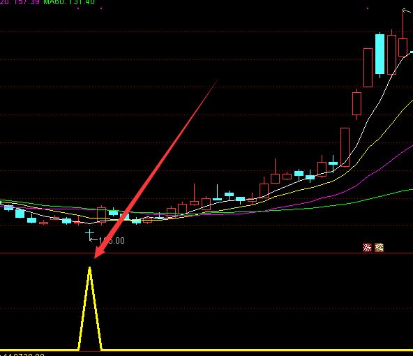 通达信精准抓牛指标公式-好运哒哒指标公式网