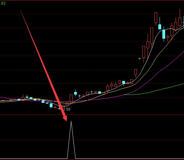 胜率高的通达信超短线精灵擒龙选股指标公式-好运哒哒指标公式网