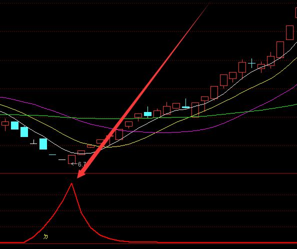 最新版机构专用超级指标源码-好运哒哒指标公式网