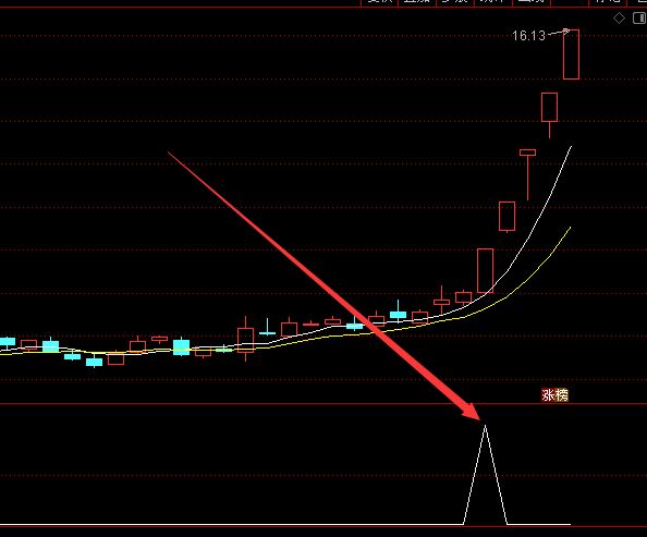 公式专用版通达信周期共振指标股票选股公式-好运哒哒指标公式网