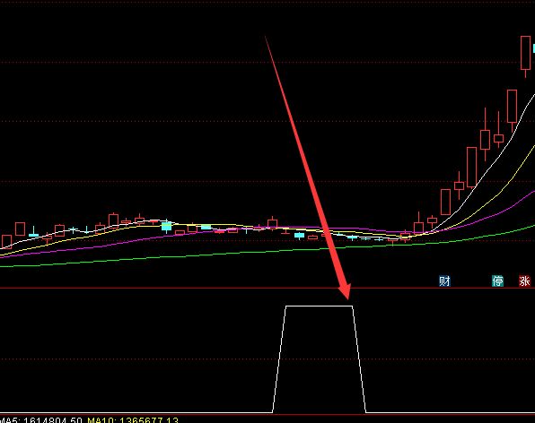 超短线第一最牛指标通达信-好运哒哒指标公式网