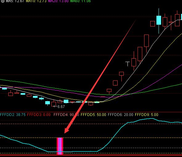 百分百准的最昂贵通达信指标公式-好运哒哒指标公式网
