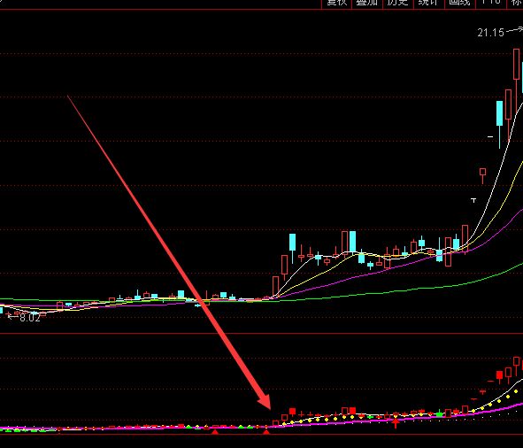 好好用的大波段选股指标公式源码无未来-好运哒哒指标公式网
