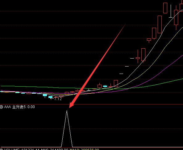 最好的股票公式指标股票指标源代码大全-好运哒哒指标公式网