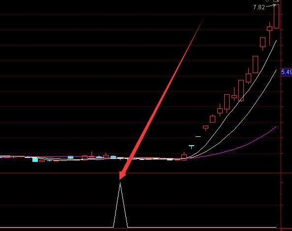 牛股扎堆通达信选股指标公式合集-好运哒哒指标公式网