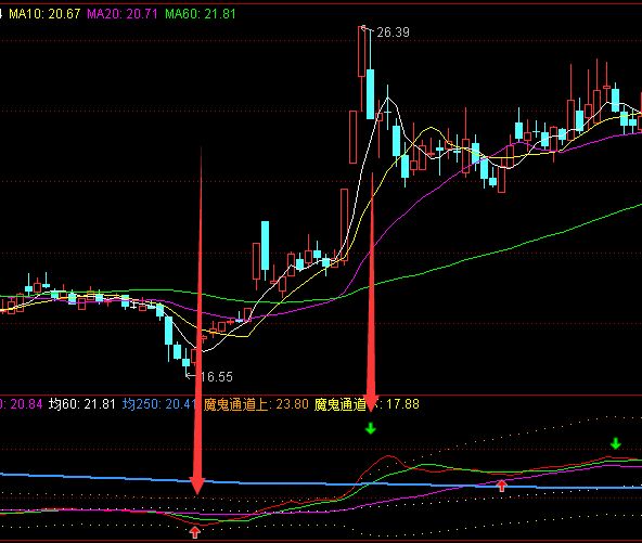 最能盈利的通道选股技术指标公式-好运哒哒指标公式网