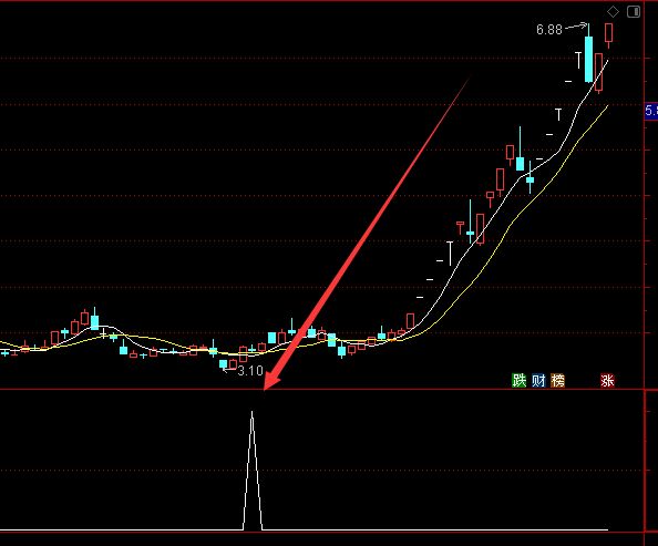 最新版筹码峰选股指标公式-好运哒哒指标公式网