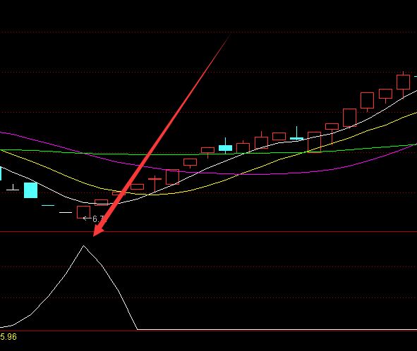 暴涨选股技术短线炒股选股通达信指标公式-好运哒哒指标公式网