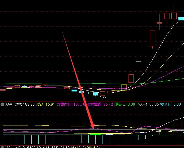 底部必涨通达信主力先锋指标公式源码-好运哒哒指标公式网