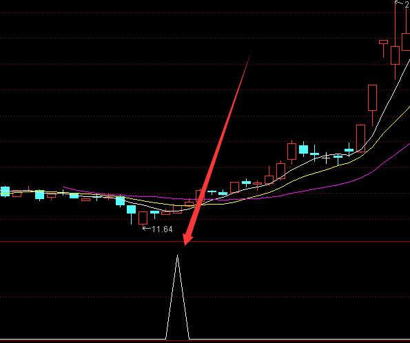 完美版绝对趋势指标公式源码-好运哒哒指标公式网