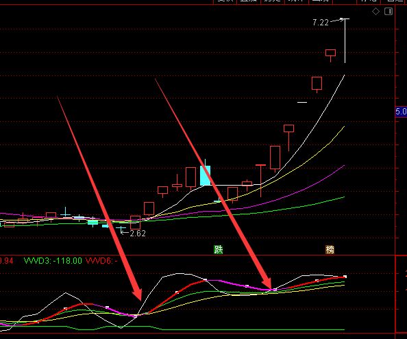 精准上涨主力拉升黄金坑指标公式-好运哒哒指标公式网