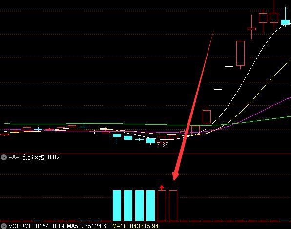 机构专版通达信主力资金监测选股指标公式-好运哒哒指标公式网