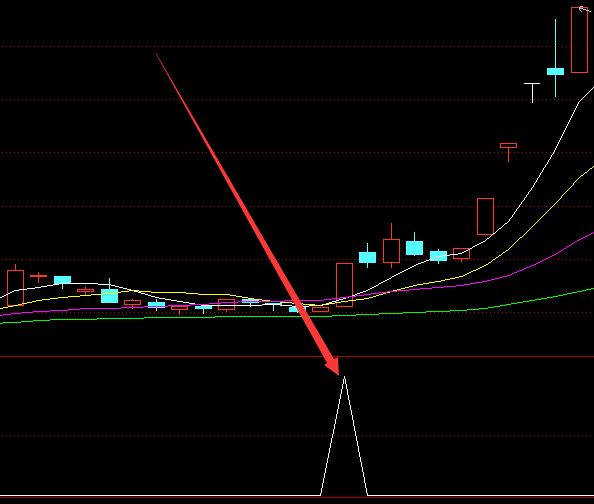 大涨版通达信真正的庄家指标公式-好运哒哒指标公式网