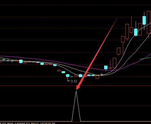 用起来超准的大黑马公式通达信选股指标-好运哒哒指标公式网