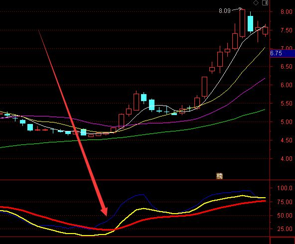 波段王通达信主图指标公式源码-好运哒哒指标公式网