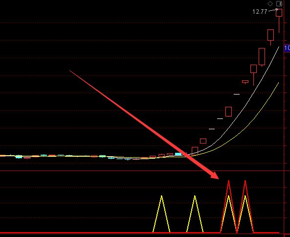 最新牛股专用通达信手机指标公式源码-好运哒哒指标公式网