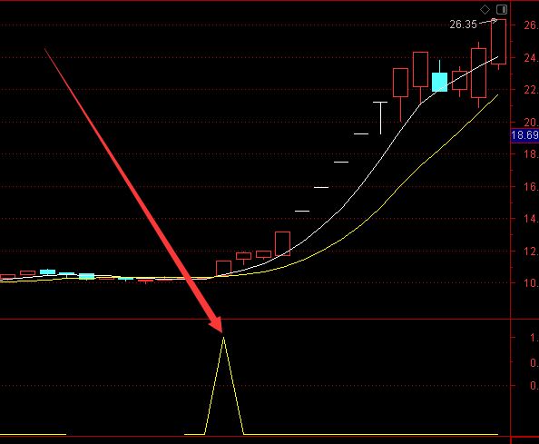 盈利率不错的通达信选股指标源码大全-好运哒哒指标公式网