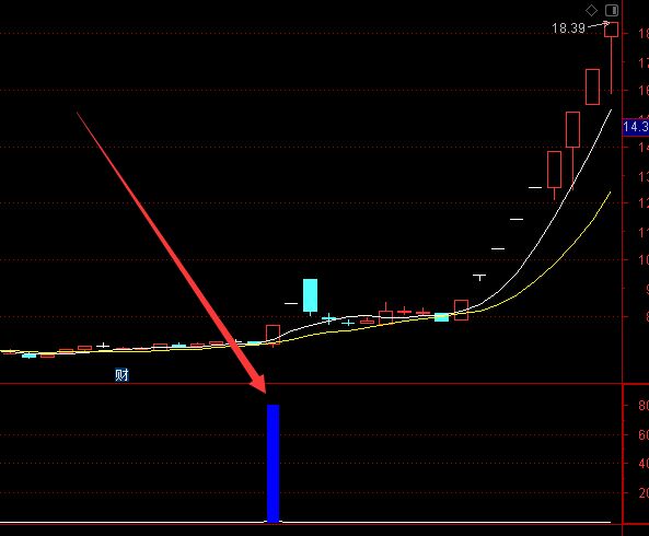 神准版通达信波段金龙副图指标选股公式-好运哒哒指标公式网
