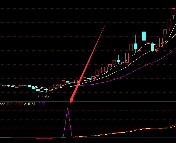 手机版通达信主图指标-好运哒哒指标公式网