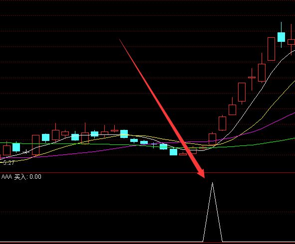 通达信主力吸筹完毕启动指标公式-好运哒哒指标公式网