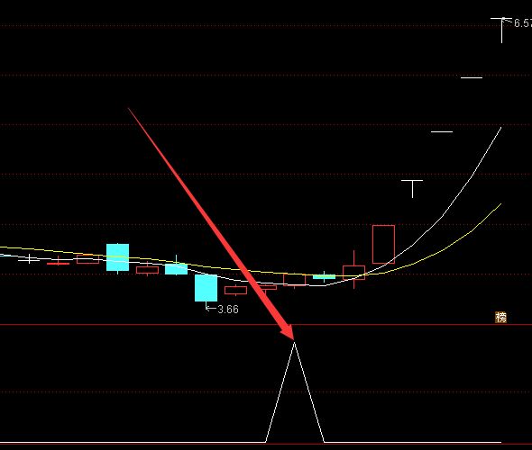 最新版通达信机构短线王指标源码-好运哒哒指标公式网