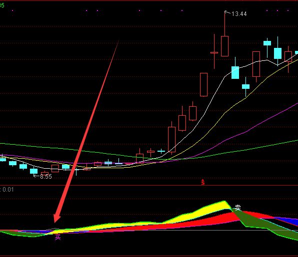 最准趋势线通达信AI机构活跃度指标公式-好运哒哒指标公式网