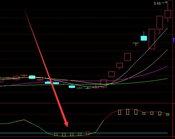 超好用的通达信绝密买点及量能共振指标公式-好运哒哒指标公式网