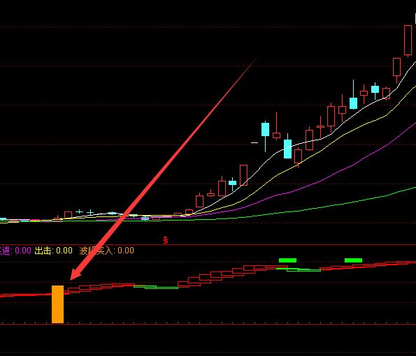 成功率高的通达信主力雷达股票指标公式-好运哒哒指标公式网
