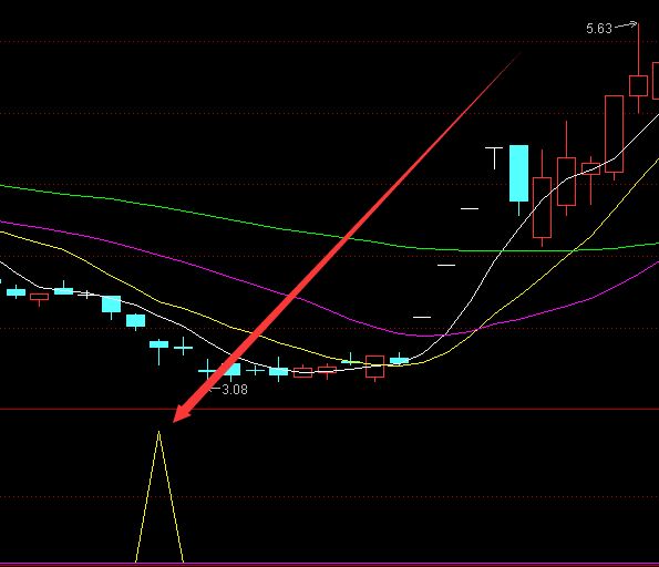 超牛暴涨短线抓牛指标公式-好运哒哒指标公式网