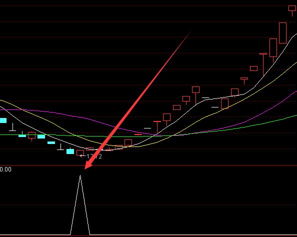 选出必涨技术通达信妖股大妖选股股票指标公式-好运哒哒指标公式网