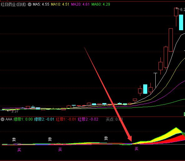 超级主力内部专用选股指标公式-好运哒哒指标公式网