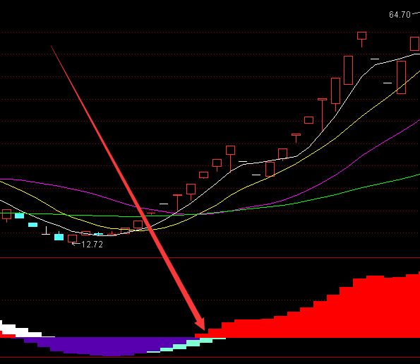最牛强势股选股公式源码大全-好运哒哒指标公式网