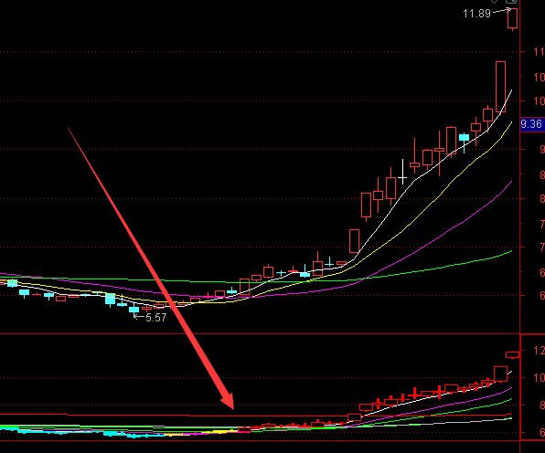 牛大哥专版通达信百战百胜指标公式源码-好运哒哒指标公式网